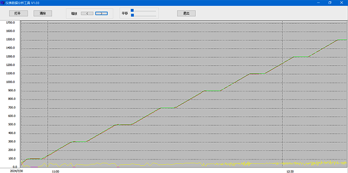 溫控儀SV、PV和MV曲線 溫控儀SV、PV和MV曲線