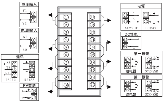 SWP-EZ41、SWP-EZ81和SWP-EZ91接線圖 SWP-EZ41、SWP-EZ81和SWP-EZ91接線圖