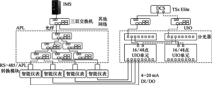 管控分離的APL系統(tǒng)架構示意