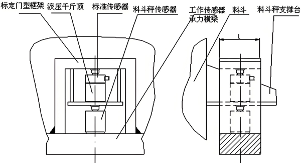 支撐式結構安裝示意圖