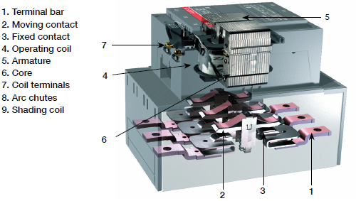 接觸器主觸頭與滅弧室