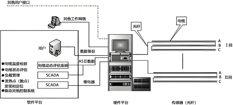分布式光纖測溫系統結構