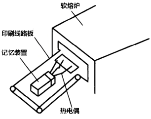 軟熔爐測(cè)溫用記憶裝置