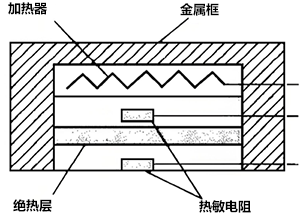 深部溫度測(cè)量原理圖