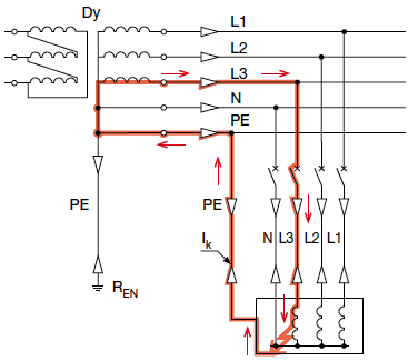 TN系統單相接地故障