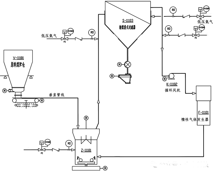 磨煤制粉系統PID簡圖