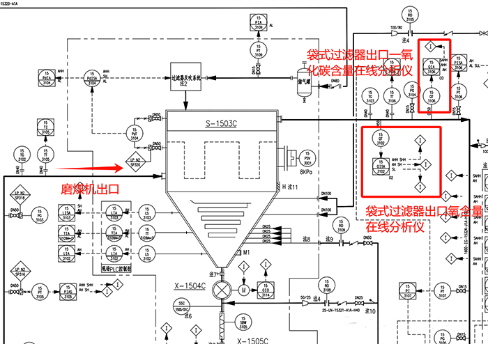 袋式過濾器P&ID圖