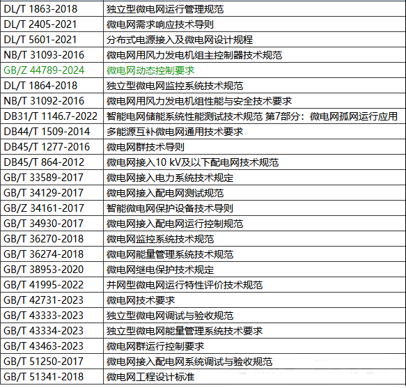 微網技術 微網技術