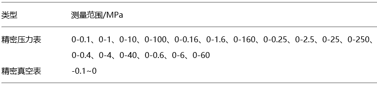 精密壓力表類型和測(cè)量范圍