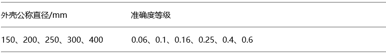 精密壓力表的外殼公稱直徑與準(zhǔn)確度等級(jí)的關(guān)系 精密壓力表的外殼公稱直徑與準(zhǔn)確度等級(jí)的關(guān)系