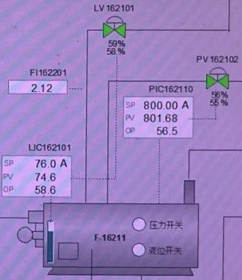 合成氨裝置余熱鍋爐的汽包液位控制回路的PID參數 合成氨裝置余熱鍋爐的汽包液位控制回路的PID參數