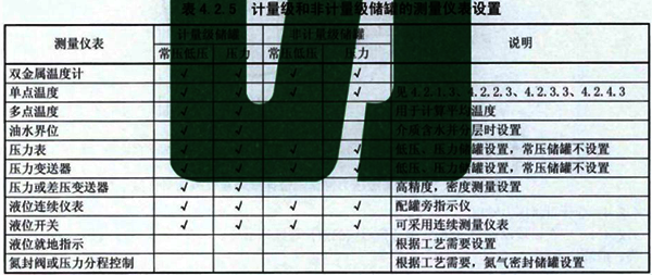 計量級和非計量級儲罐的測量儀表設置