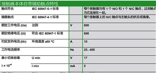 接觸器本體自帶輔助觸點(diǎn)特性