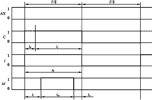 試驗(yàn)電流的持續(xù)時(shí)間和電壓降監(jiān)控時(shí)序