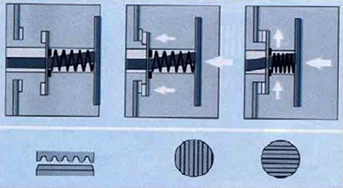 特殊的導(dǎo)槽設(shè)計(jì)