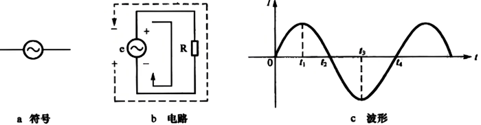 正弦交流電符號、電路和波形 正弦交流電符號、電路和波形
