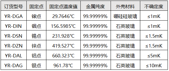 金屬固定點(diǎn)器容訂貨型號