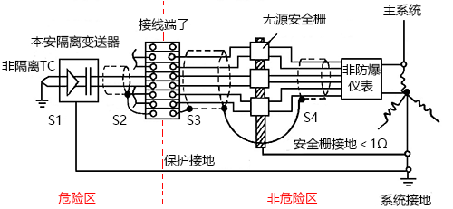 典型的本安回路接地圖 典型的本安回路接地圖