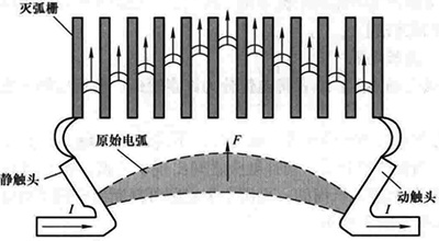 滅弧柵滅弧示意圖