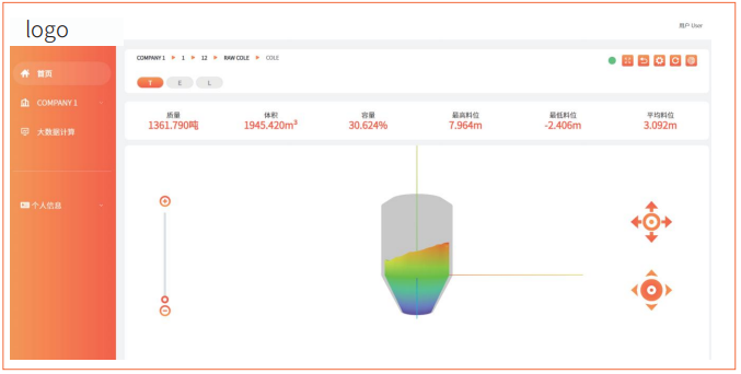 數據查看界面 數據查看界面