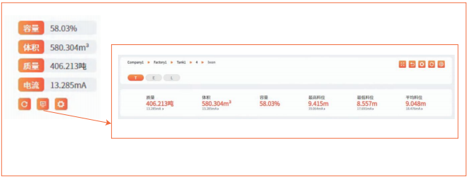 料位測量值4-20mA輸出界面 料位測量值4-20mA輸出界面