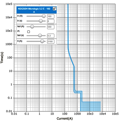 斷路器脫扣曲線圖