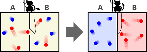 麥克斯韋妖:一個(gè)試圖推翻熱力學(xué)第二定律的思想實(shí)驗(yàn) 麥克斯韋妖:一個(gè)試圖推翻熱力學(xué)第二定律的思想實(shí)驗(yàn)