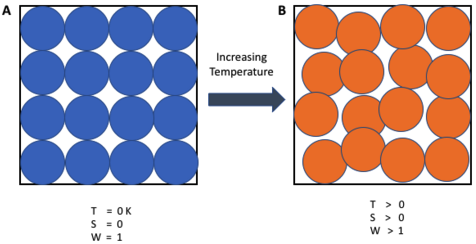 絕對(duì)零度下系統(tǒng)只有唯一可能的構(gòu)型 絕對(duì)零度下系統(tǒng)只有唯一可能的構(gòu)型