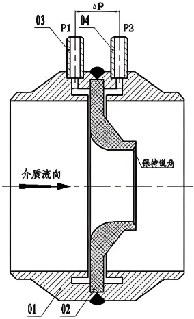 噴嘴幾何結(jié)構(gòu)