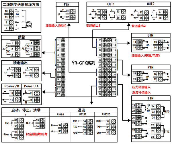 YR-GFK流量積算儀接線圖 YR-GFK流量積算儀接線圖