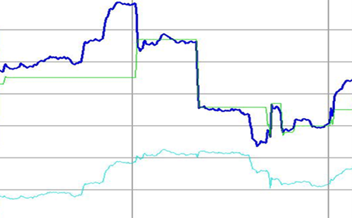 純比例控制有余差