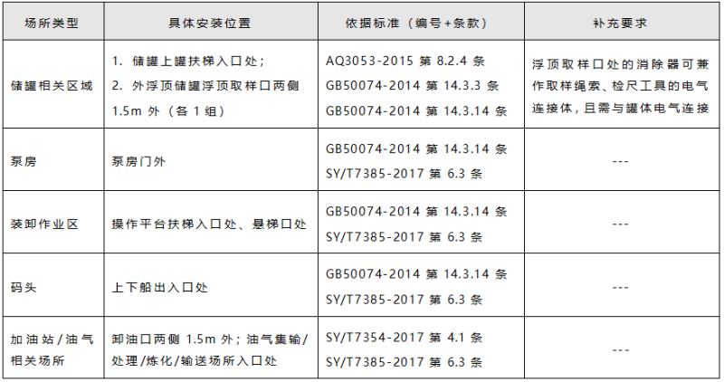 人體靜電消除器核心作業區域安裝位置 人體靜電消除器核心作業區域安裝位置