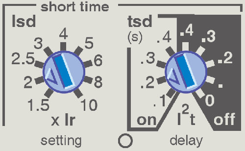MT框架斷路器短延時保護區(qū)域 MT框架斷路器短延時保護區(qū)域