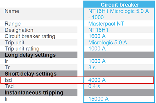 NT16H1短延時保護設(shè)定值4Ir NT16H1短延時保護設(shè)定值4Ir