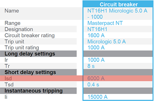 NT16H1短延時保護設(shè)定值6Ir NT16H1短延時保護設(shè)定值6Ir