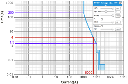長延時保護Tr=4秒的反時限曲線 長延時保護Tr=4秒的反時限曲線