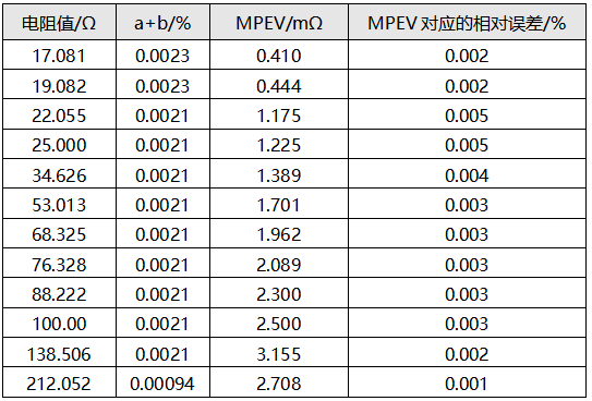 吉時利2002型數字多用表示值誤差計算 吉時利2002型數字多用表示值誤差計算