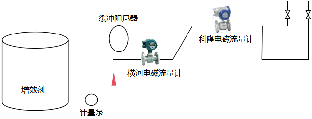 同一管道兩臺電磁流量計 同一管道兩臺電磁流量計