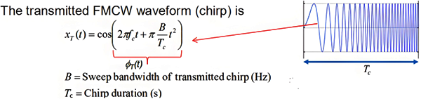 發射信號的波形 發射信號的波形