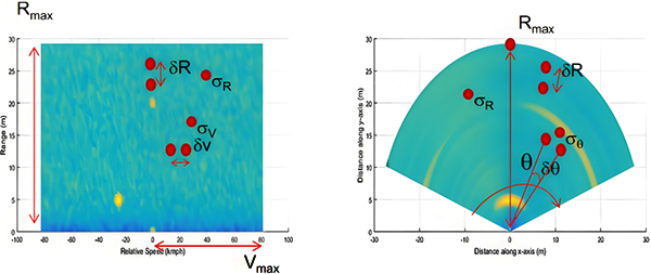 雷達物位計關鍵參數 雷達物位計關鍵參數