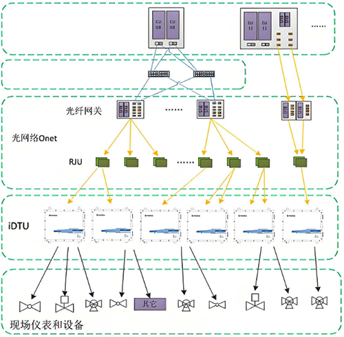和利時的OCS系統 和利時的OCS系統