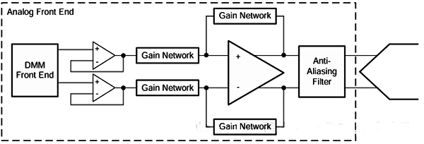 輸入緩沖和放點電路 輸入緩沖和放點電路
