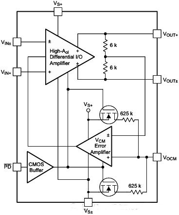 THS4531全差分運算放大器 THS4531全差分運算放大器