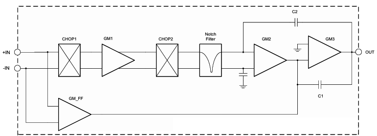 OPAx333運算放大器 OPAx333運算放大器