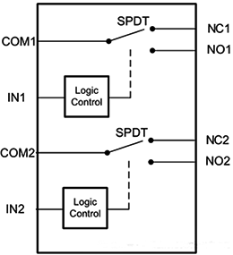 TS3A24159雙通道單刀雙擲(SPDT)雙向模擬開關 TS3A24159雙通道單刀雙擲(SPDT)雙向模擬開關