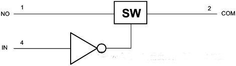 TS5A3166單刀單擲(SPST)模擬開關 TS5A3166單刀單擲(SPST)模擬開關