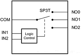 TS5A3359雙向、單通道、單刀三擲(SP3T)模擬開關 TS5A3359雙向、單通道、單刀三擲(SP3T)模擬開關