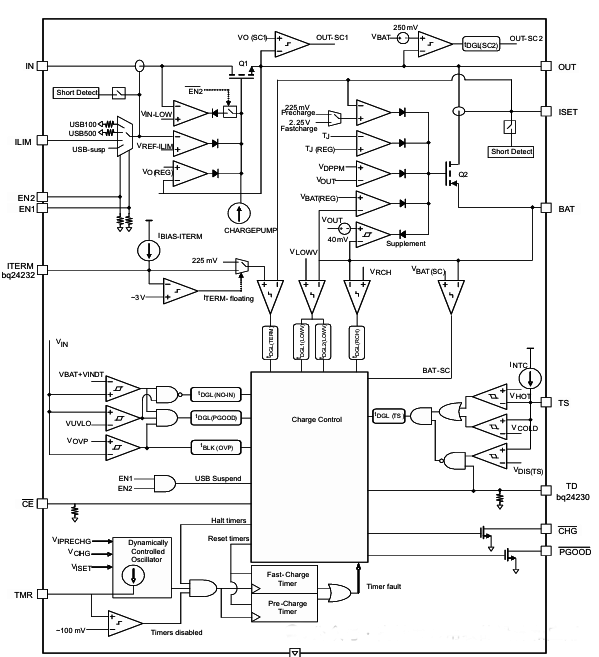 bq24232設備 bq24232設備