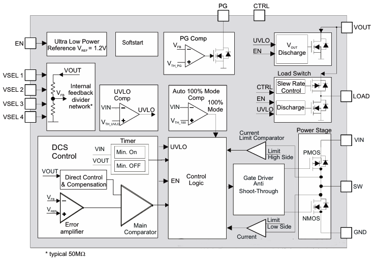 TPS6274x降壓轉換器 TPS6274x降壓轉換器