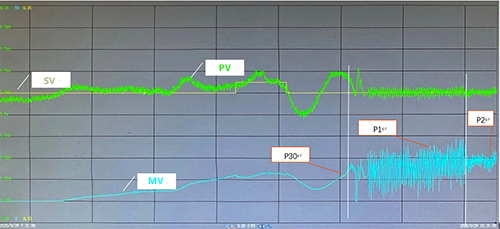 壓力自動(dòng)控制 壓力自動(dòng)控制